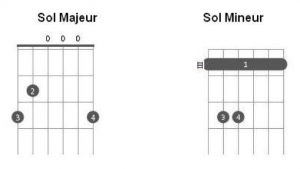 Les accords de Sol Majeur et Sol Mineur à la guitare
