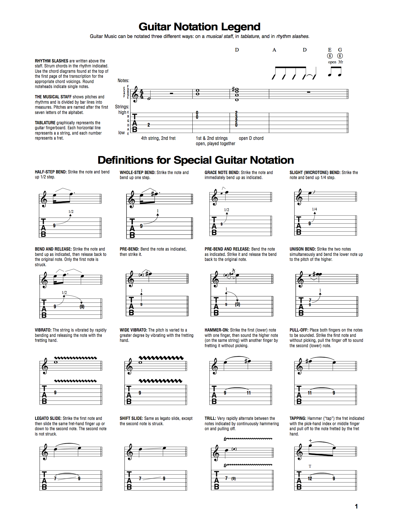 Les notations des tablatures de guitare : explication de chaque signe et symbole