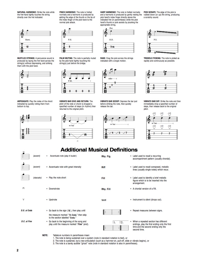 Les notations des tablatures de guitare (suite) Guitare Facile